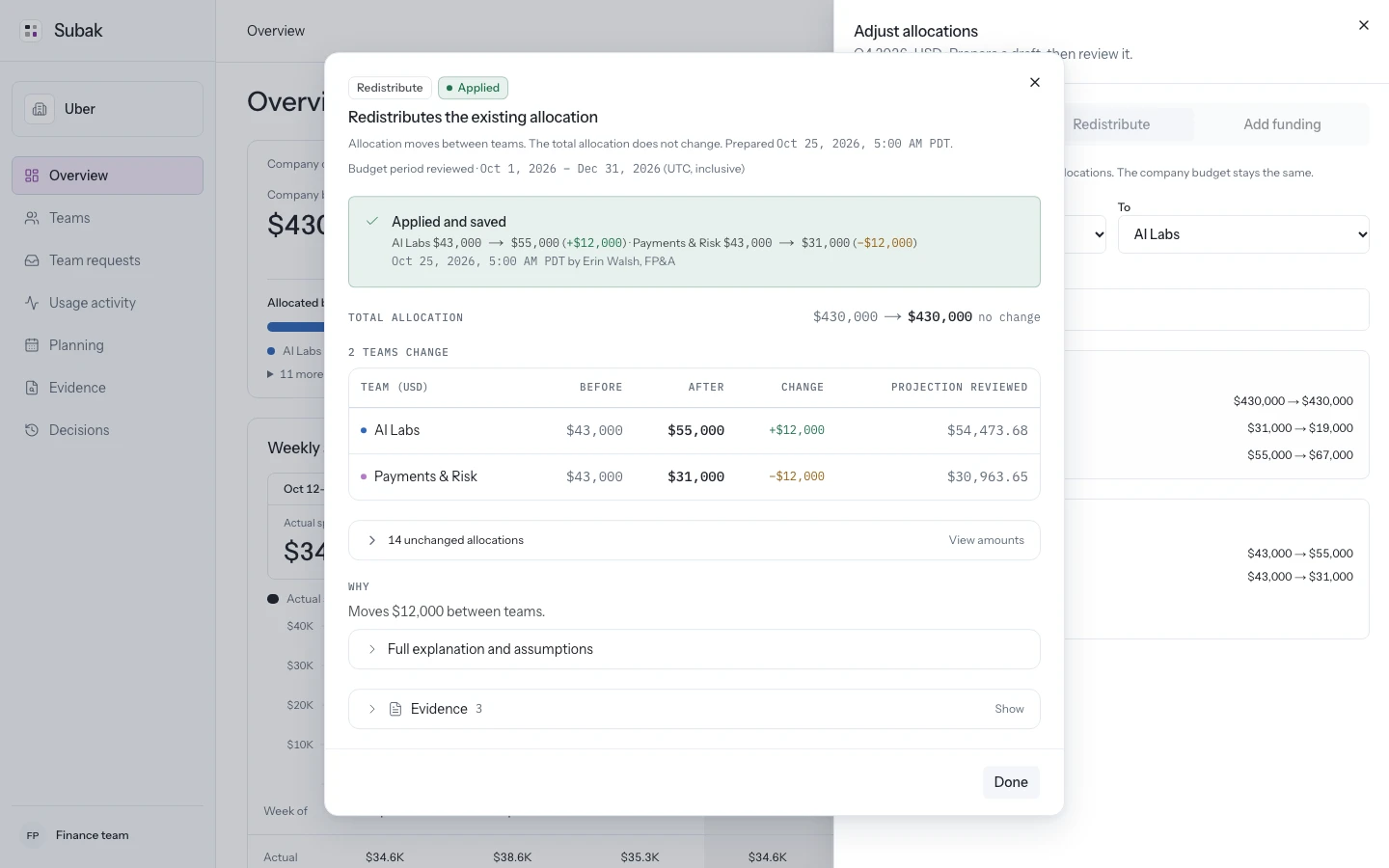Allocation workbench with a reviewed budget change and its saved decision receipt