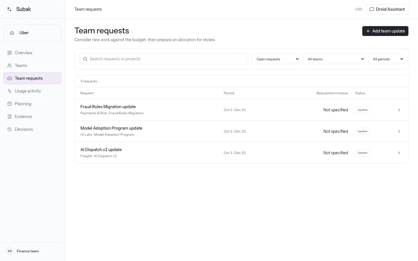 Team requests inbox and a project update with team budget position and supporting context