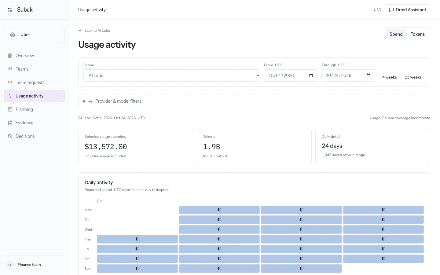 Usage activity with spend and token views, daily activity calendar, and model breakdown